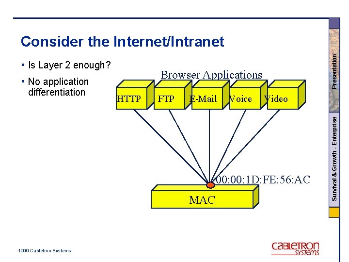  • No application differentiation Browser Applications HTTP FTP E-Mail Voice Video 00: 1