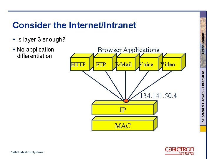 Presentation Consider the Internet/Intranet • Is layer 3 enough? Browser Applications HTTP FTP E-Mail