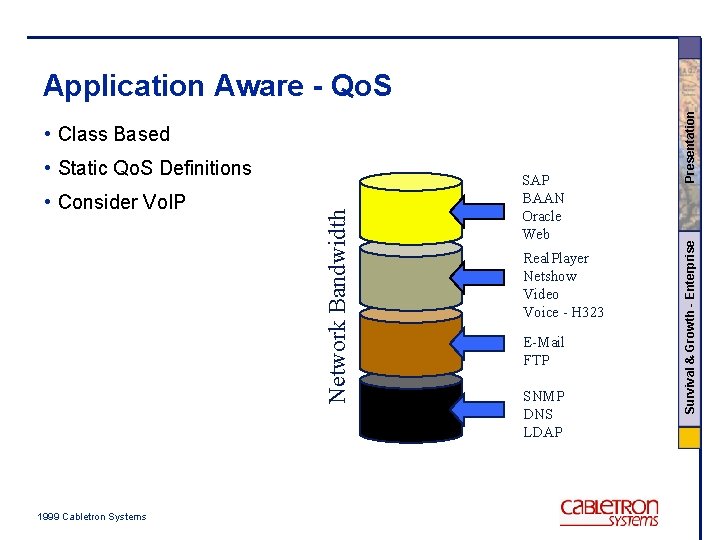  • Consider Vo. IP 1999 Cabletron Systems Network Bandwidth • Static Qo. S