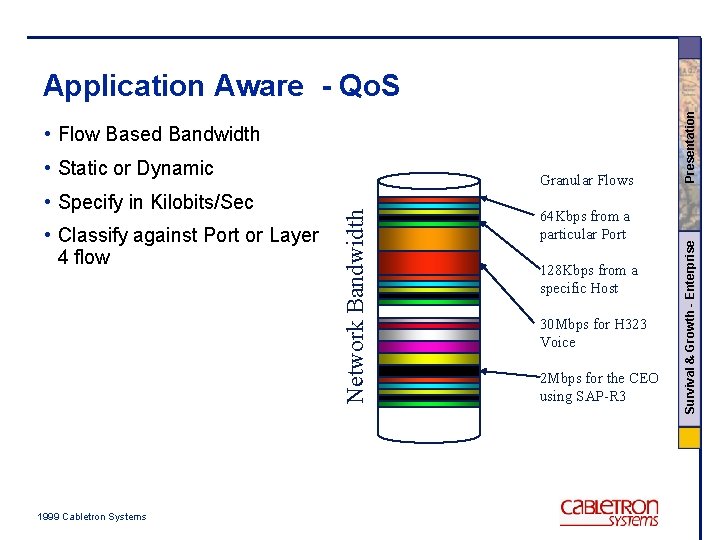  • Static or Dynamic • Classify against Port or Layer 4 flow 1999