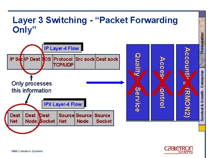 IPX Layer-4 Flow Dest Net Dest Source Node Socket 1999 Cabletron Systems A c