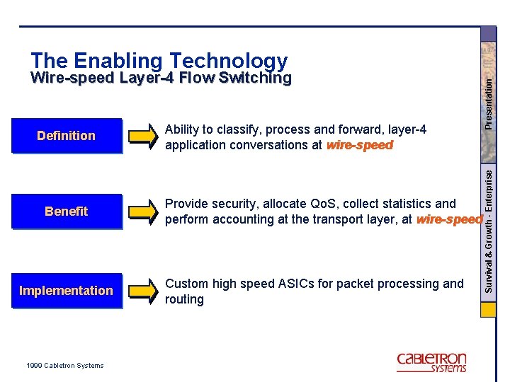 Definition Benefit Implementation 1999 Cabletron Systems Ability to classify, process and forward, layer-4 application