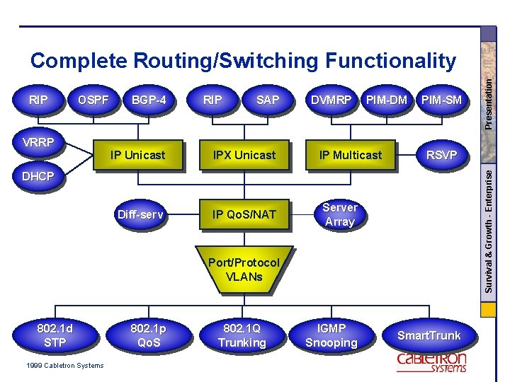 OSPF VRRP BGP-4 RIP SAP DVMRP PIM-DM IP Unicast IPX Unicast IP Multicast Diff-serv