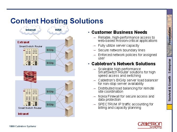 WAN Extranet Smart. Switch Router BIG/ip Nokia BIG/ip Smart. Switch Router Intranet 1999 Cabletron