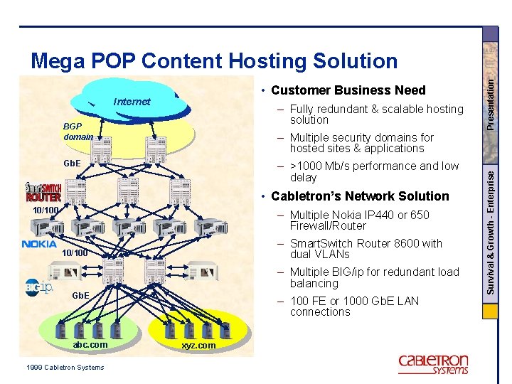  • Customer Business Need Internet – Fully redundant & scalable hosting solution BGP