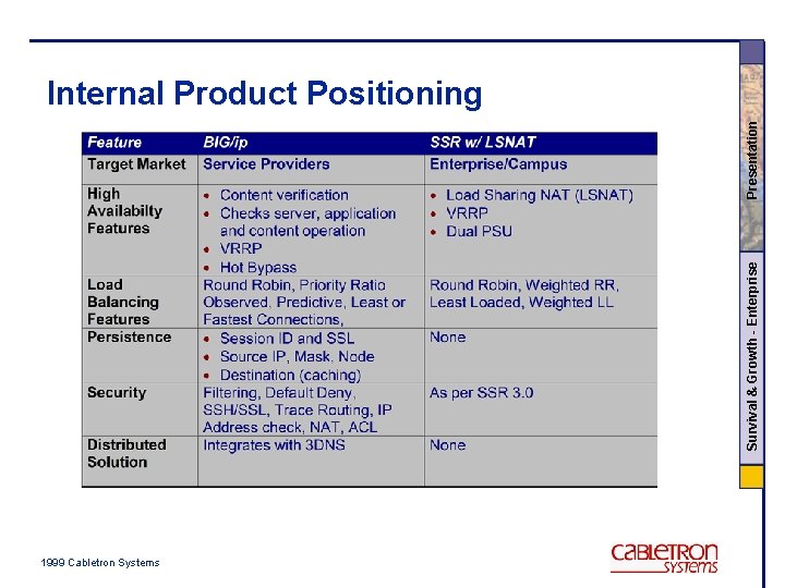 Survival & Growth - Enterprise Presentation Internal Product Positioning 1999 Cabletron Systems 