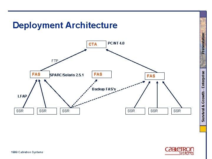 CTA Presentation Deployment Architecture PC/NT 4. 0 FAS SPARC/Solaris 2. 5. 1 FAS Backup