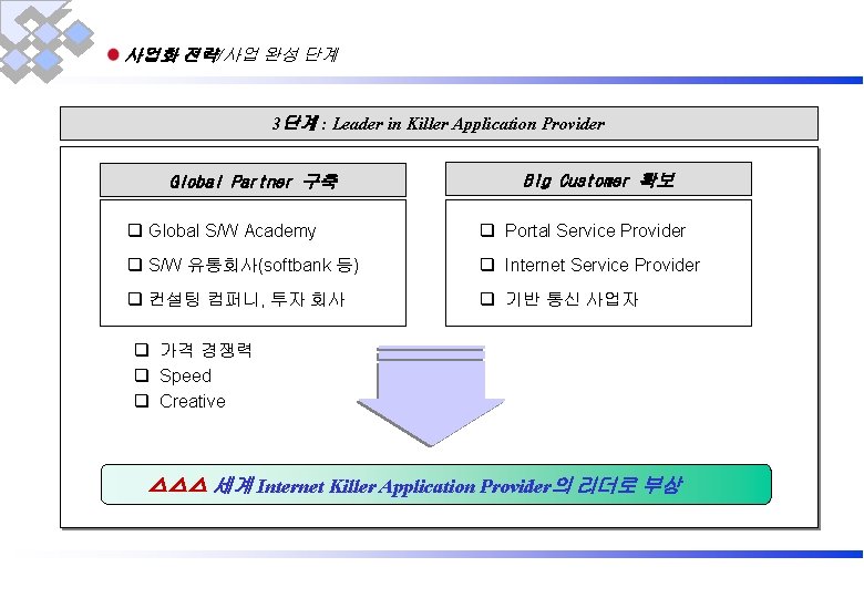 사업화 전략/사업 완성 단계 3단계 : Leader in Killer Application Provider Global Partner 구축