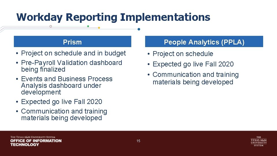 Workday Reporting Implementations Prism People Analytics (PPLA) • Project on schedule and in budget