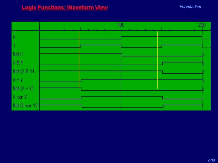 Logic Functions: Waveform View Introduction 2 -10 
