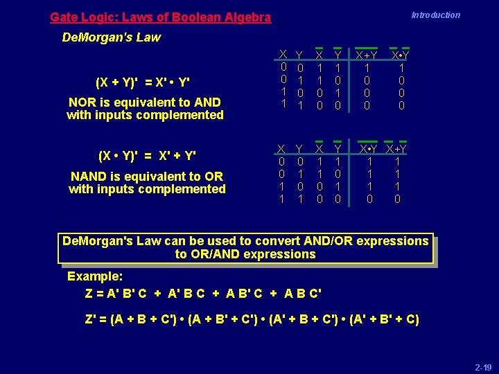 Gate Logic: Laws of Boolean Algebra Introduction De. Morgan's Law (X + Y)' =