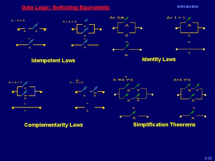 Gate Logic: Switching Equivalents A • A=A Introduction A+A =A A = A A