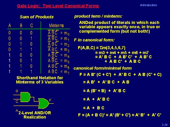 Gate Logic: Two Level Canonical Forms Sum of Products Introduction product term / minterm: