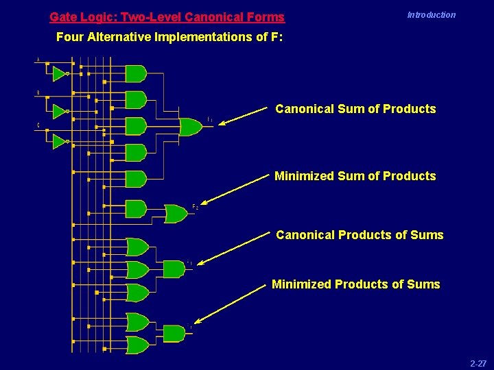 Gate Logic: Two-Level Canonical Forms Introduction Four Alternative Implementations of F: Canonical Sum of