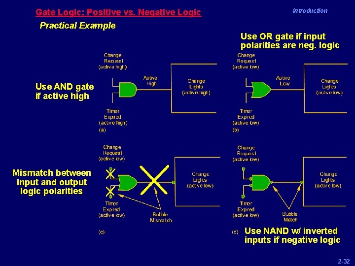 Gate Logic: Positive vs. Negative Logic Practical Example Introduction Use OR gate if input