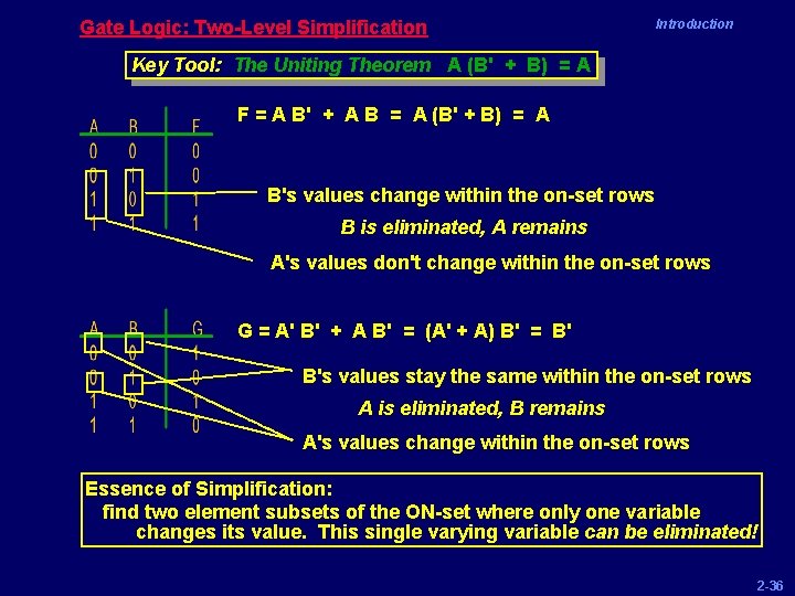 Gate Logic: Two-Level Simplification Introduction Key Tool: The Uniting Theorem A (B' + B)