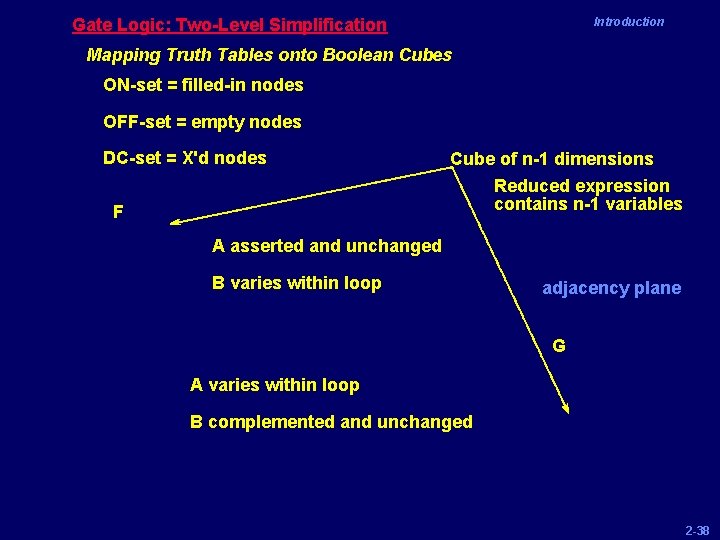 Gate Logic: Two-Level Simplification Introduction Mapping Truth Tables onto Boolean Cubes ON-set = filled-in