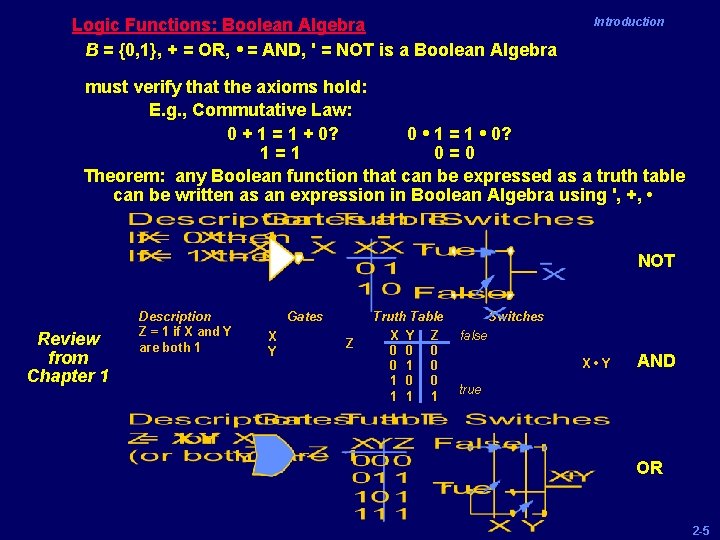 Logic Functions: Boolean Algebra B = {0, 1}, + = OR, • = AND,