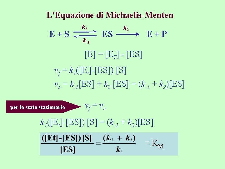 L'Equazione di Michaelis-Menten E+S k 1 k-1 ES k 2 E+P [E] = [ET]