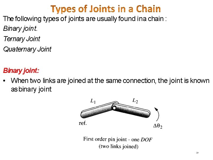 The following types of joints are usually found in a chain : Binary joint.