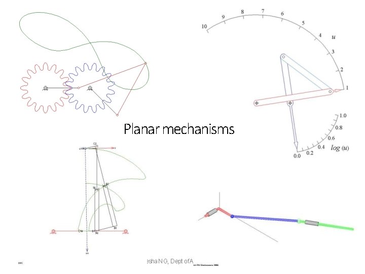 Planar mechanisms Hareesha N G, Dept of Aero Engg, DSCE 24 