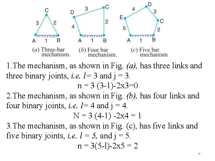 1. The mechanism, as shown in Fig. (a), has three links and three binary