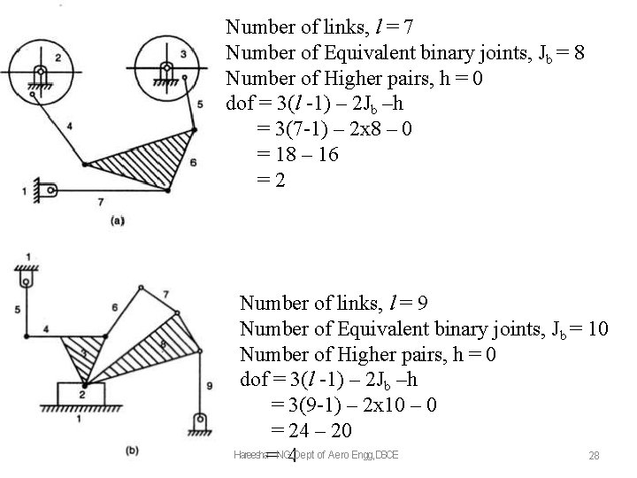 Number of links, l = 7 Number of Equivalent binary joints, Jb = 8