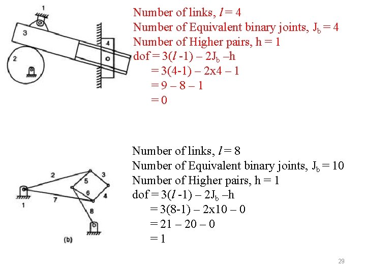 Number of links, l = 4 Number of Equivalent binary joints, Jb = 4