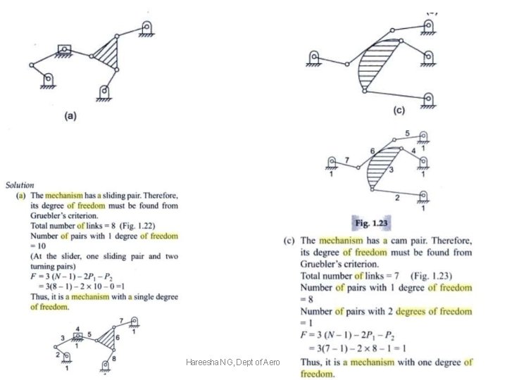 Hareesha N G, Dept of Aero Engg, DSCE 32 
