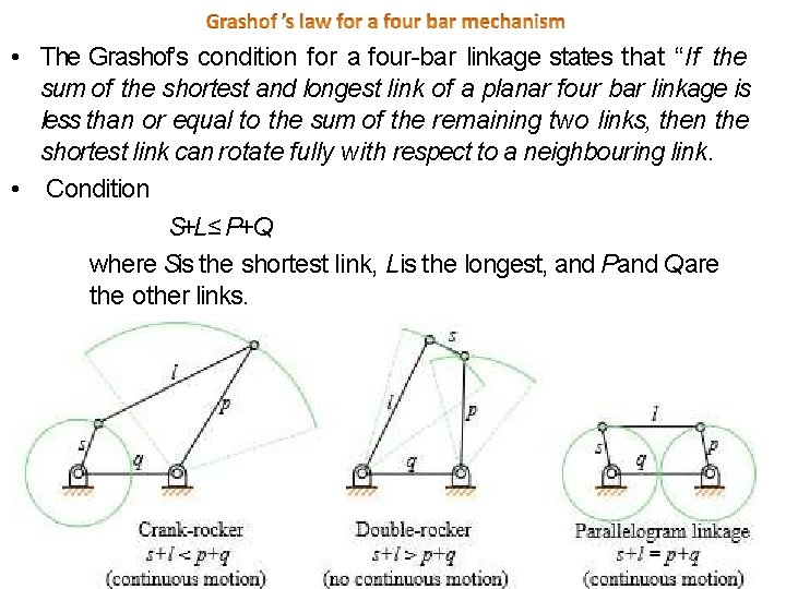  • The Grashof’s condition for a four-bar linkage states that “If the sum