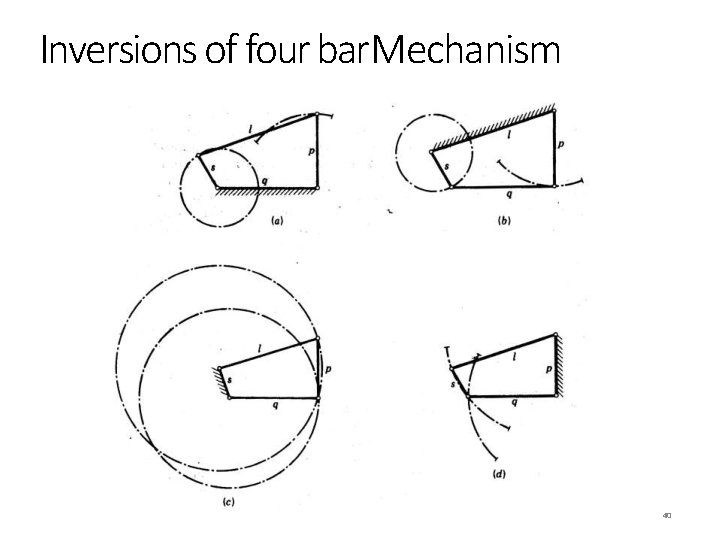 Inversions of four bar. Mechanism 40 