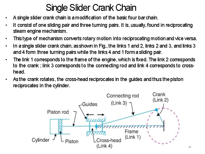Single Slider Crank Chain • • • A single slider crank chain is a