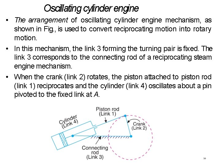 Oscillating cylinder engine • The arrangement of oscillating cylinder engine mechanism, as shown in