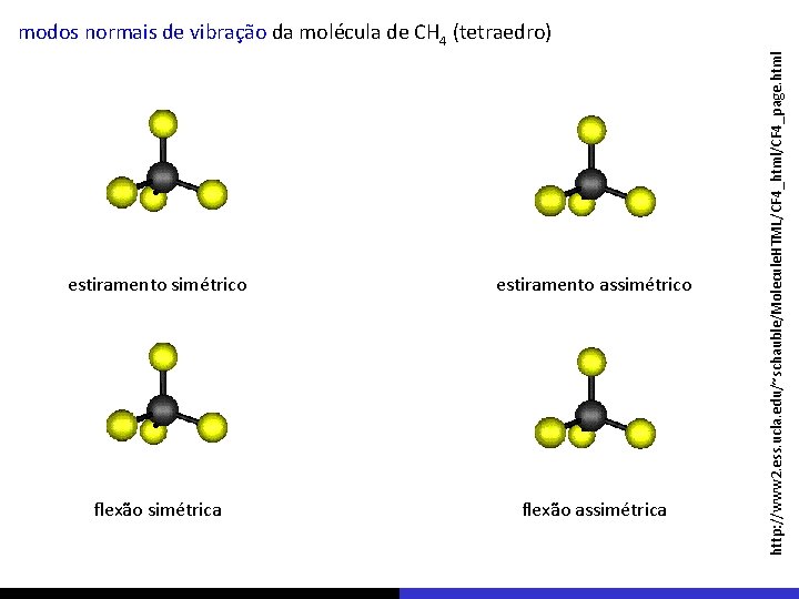 estiramento simétrico estiramento assimétrico flexão simétrica flexão assimétrica http: //www 2. ess. ucla. edu/~schauble/Molecule.