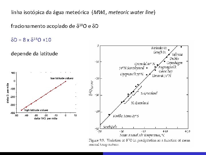 linha isotópica da água meteórica (MWL, meteoric water line) fracionamento acoplado de d 18