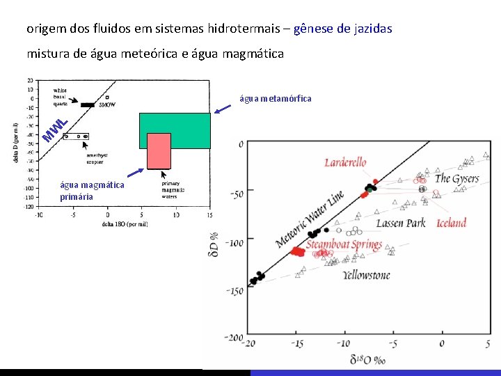 origem dos fluidos em sistemas hidrotermais – gênese de jazidas mistura de água meteórica