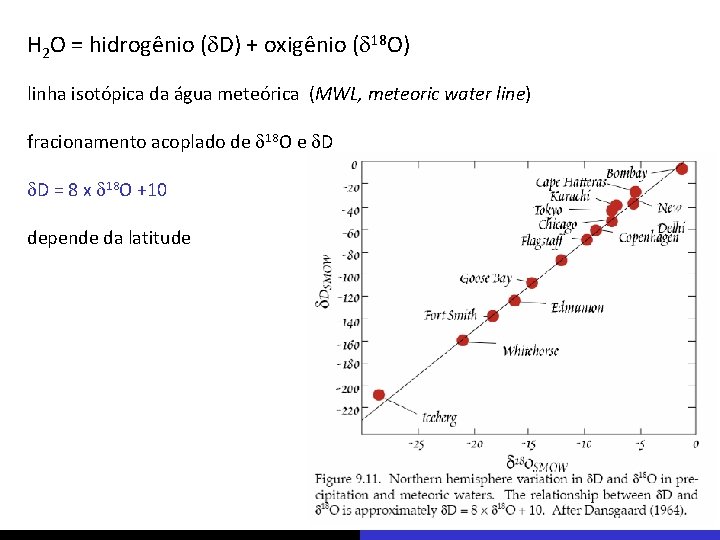 H 2 O = hidrogênio (d. D) + oxigênio (d 18 O) linha isotópica