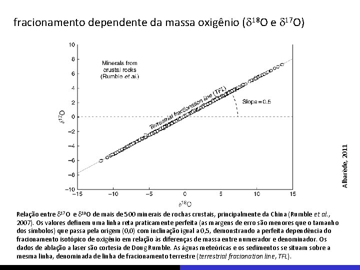 Albarède, 2011 fracionamento dependente da massa oxigênio (d 18 O e d 17 O)