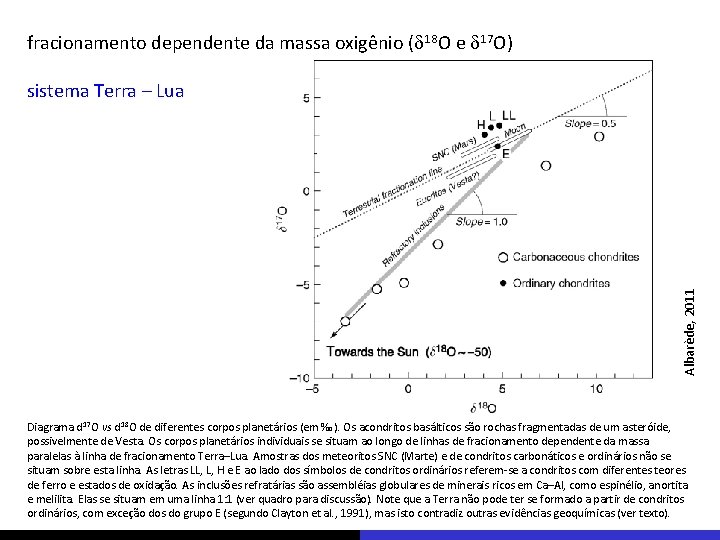fracionamento dependente da massa oxigênio (d 18 O e d 17 O) Albarède, 2011