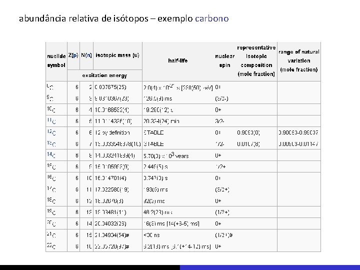 abundância relativa de isótopos – exemplo carbono 