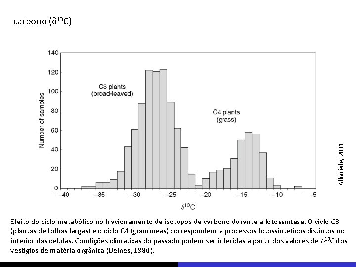 Albarède, 2011 carbono (d 13 C) Efeito do ciclo metabólico no fracionamento de isótopos