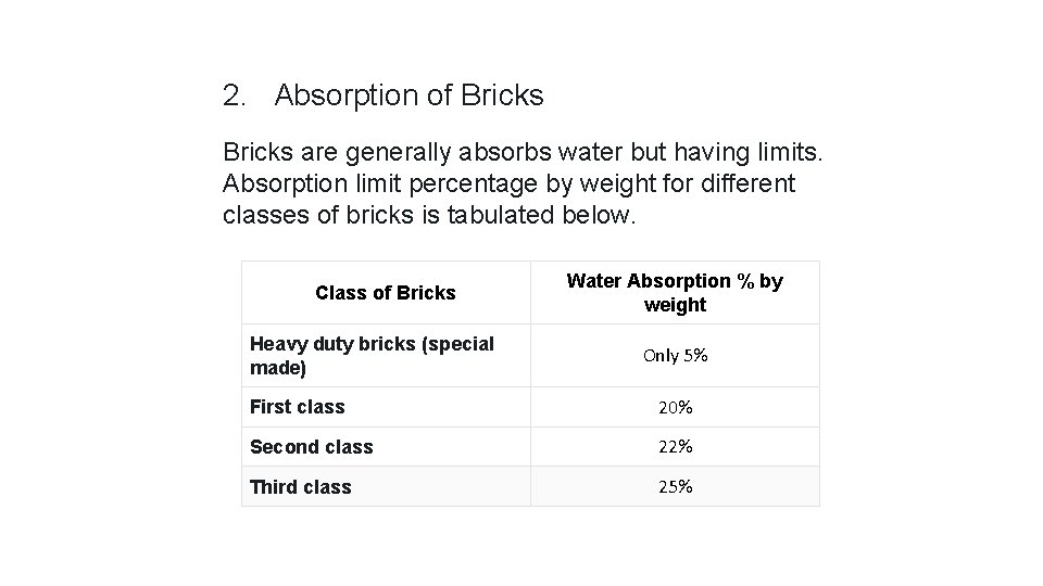 2. Absorption of Bricks are generally absorbs water but having limits. Absorption limit percentage