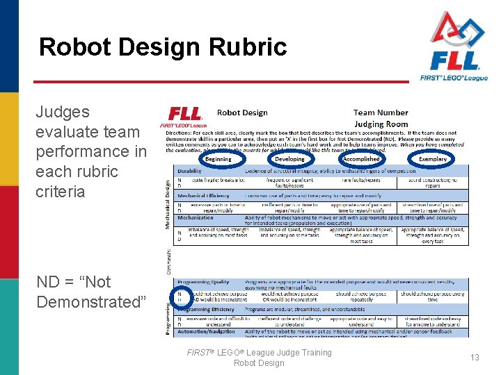 Robot Design Rubric Judges evaluate team performance in each rubric criteria ND = “Not
