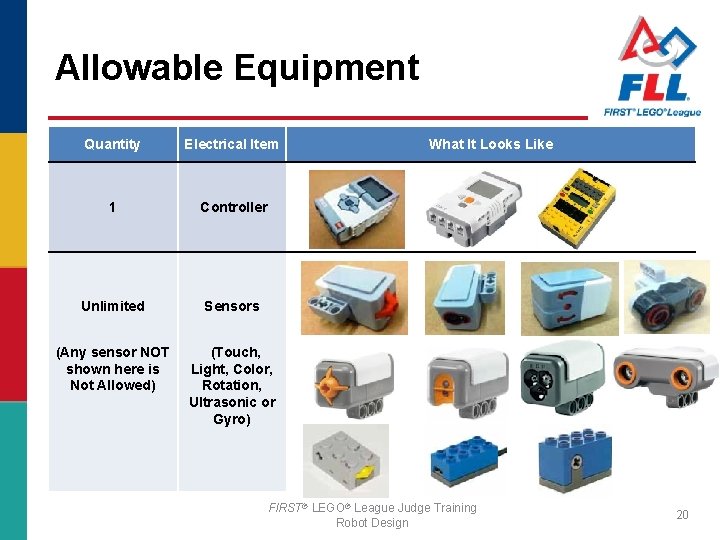 Allowable Equipment Quantity Electrical Item 1 Controller Unlimited Sensors (Any sensor NOT shown here