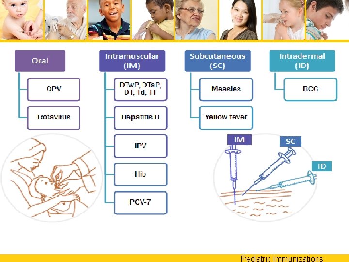 Pediatric Immunizations 