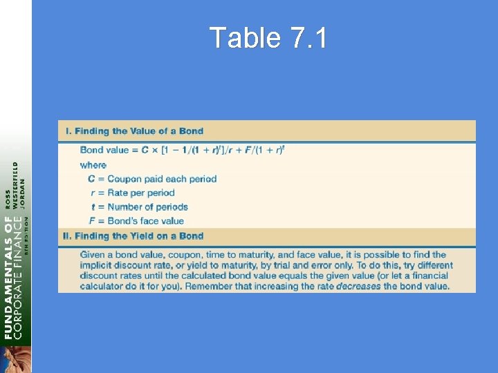 Table 7. 1 