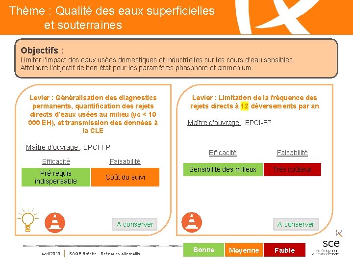 Thème : Qualité des eaux superficielles et souterraines Objectifs : Limiter l’impact des eaux