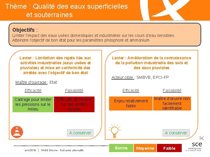 Thème : Qualité des eaux superficielles et souterraines Objectifs : Limiter l’impact des eaux