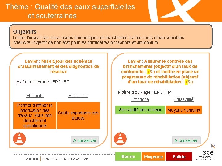 Thème : Qualité des eaux superficielles et souterraines Objectifs : Limiter l’impact des eaux