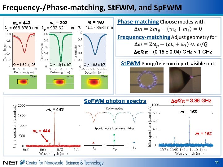 Frequency-/Phase-matching, St. FWM, and Sp. FWM mi = 163 mp = 303 ms =
